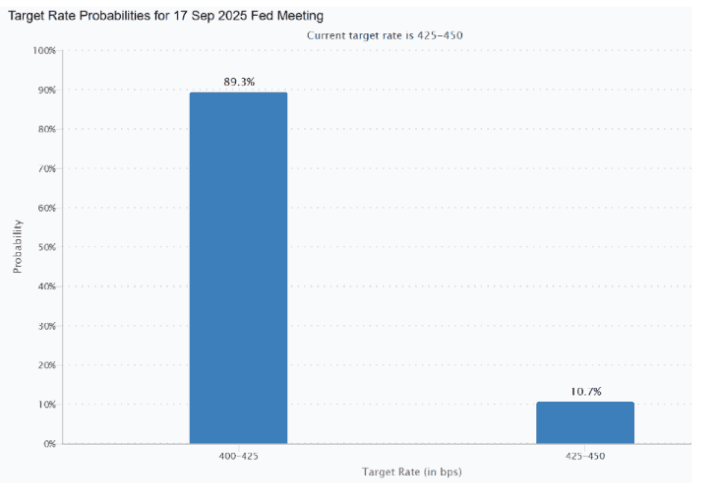 Will September Jobs Data and Fed Easing Hopes Keep Markets Rallying?